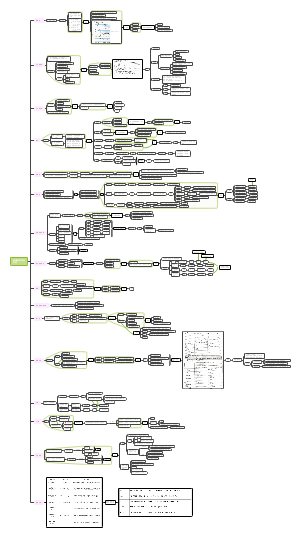 思维导图社区-搜索思维导图-考研西医