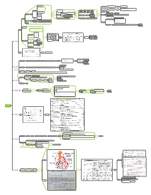 临床思维之循环系统