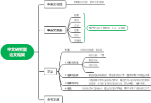 中文研究型论文框架