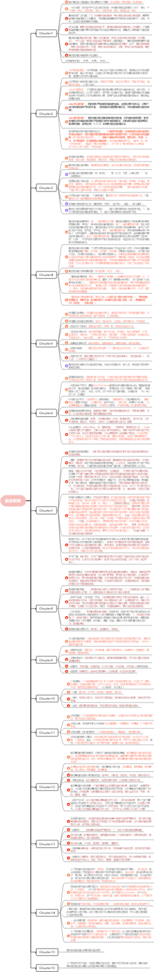 融合新闻专升本考点