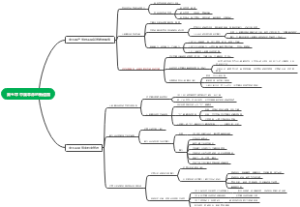 第五章 中国革命的新道路