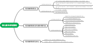 第七章科学发展观