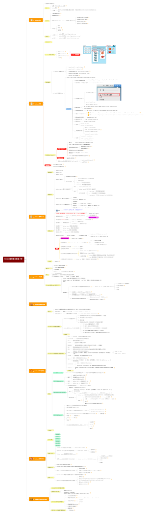 Docker基础篇之快速上手