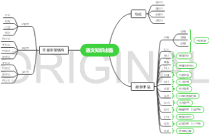 语文知识必备