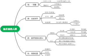 重点服务人群