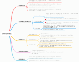 效用理论概述