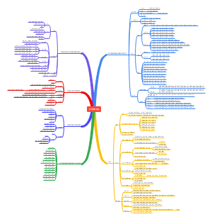 古代天文历法医学气象学
