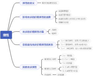 弹性