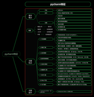 pycharm特征