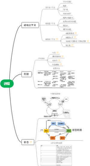 进程