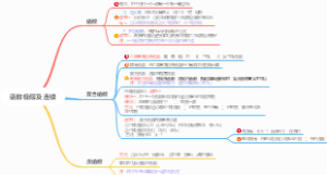 高数