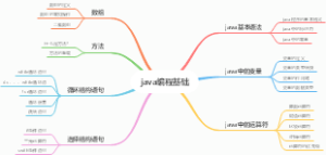 java基础知识