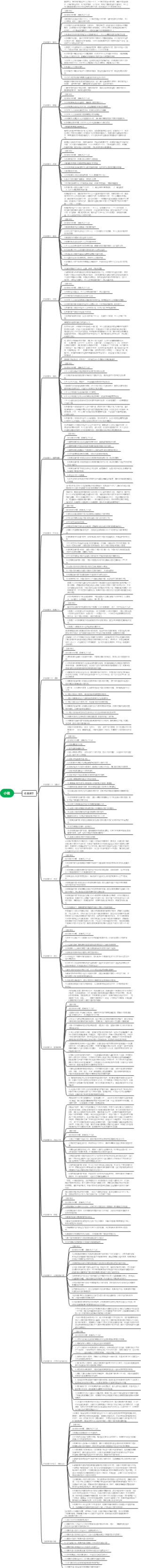 小说