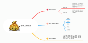 地球上的能源﻿