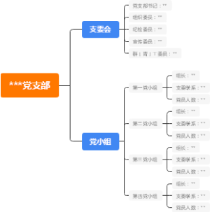 党支部组织结构图