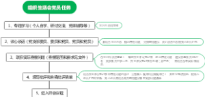 组织生活会党员任务