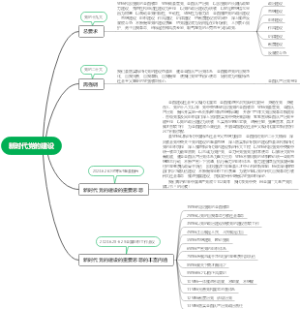 新时代党的建设重要思想
