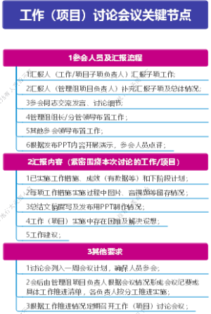 工作（项目）讨论会议关键节点（手机竖版）