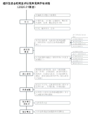 组织生活会和民主评议党员党员参与流程（2026.01最新版本）
