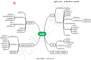 功能关系