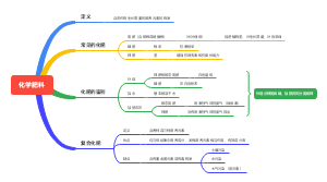 化学肥料