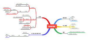 燃烧和灭火