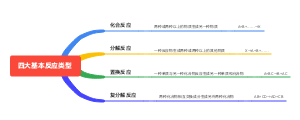 四大基本反应类型
