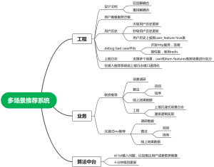 多场景推荐系统