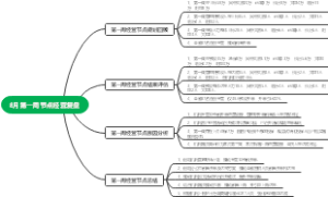 山西分公司8月第一周经营节点复盘