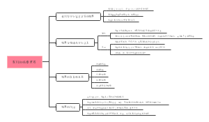 我们的情感世界