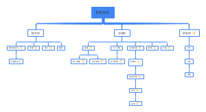 公司组织架构(1)(1)(1)