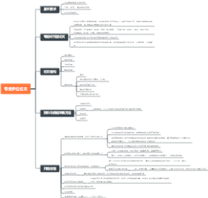 专业学位论文结构