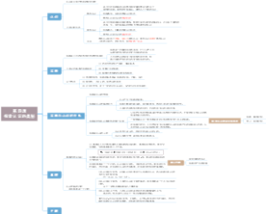 政治必修四哲学第六课
