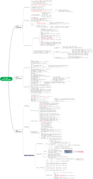 政治必修四第一单元 探索世界与把握规律