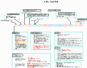 中国近现代史纲要时间轴