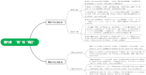 第六课 “我”和“我们”