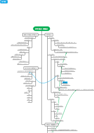物态变化常考重点易错点