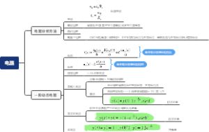 电路与电子学基础结构梳理