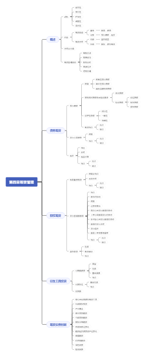 第四章筹资管理