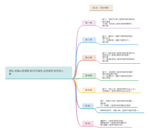 弹丸论破or枪弹辩驳53代角色去世顺序及存活人物