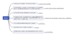 创业7问