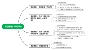 《巧嘴吧》单元评价