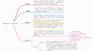 金银花医药产业招商