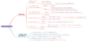 第五章 合同法律制度emmx