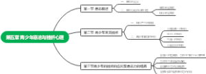 第五章青少年意志与挫折心理