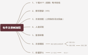 电中注册新流程