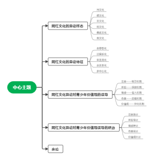 中心主题