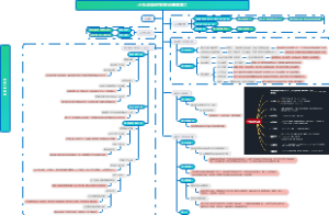 小白该如何做好工作计划模板