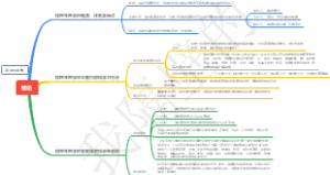 病理生理学绪论