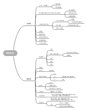 高中有机化学解题思维模型